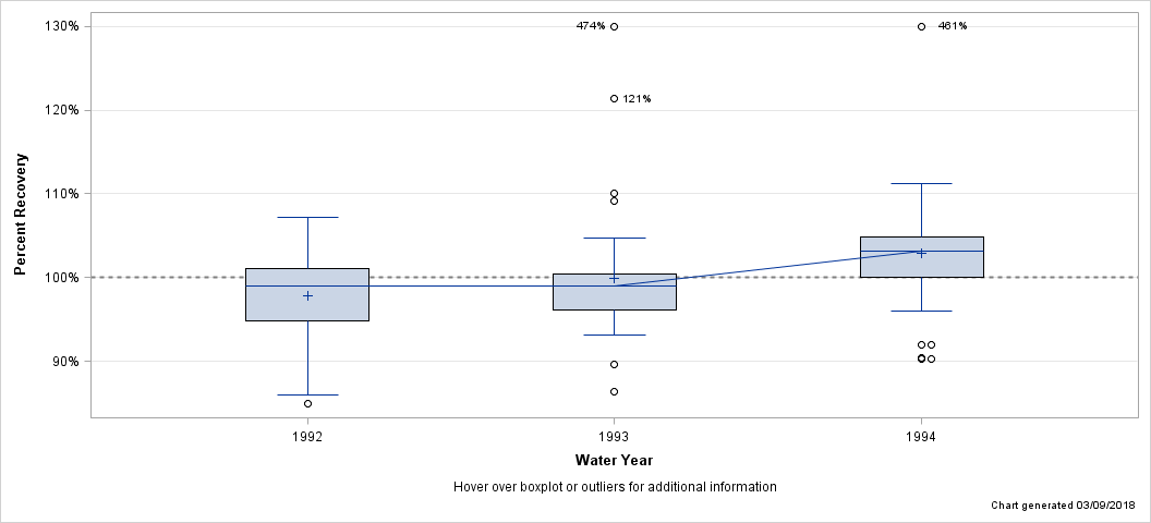 The SGPlot Procedure