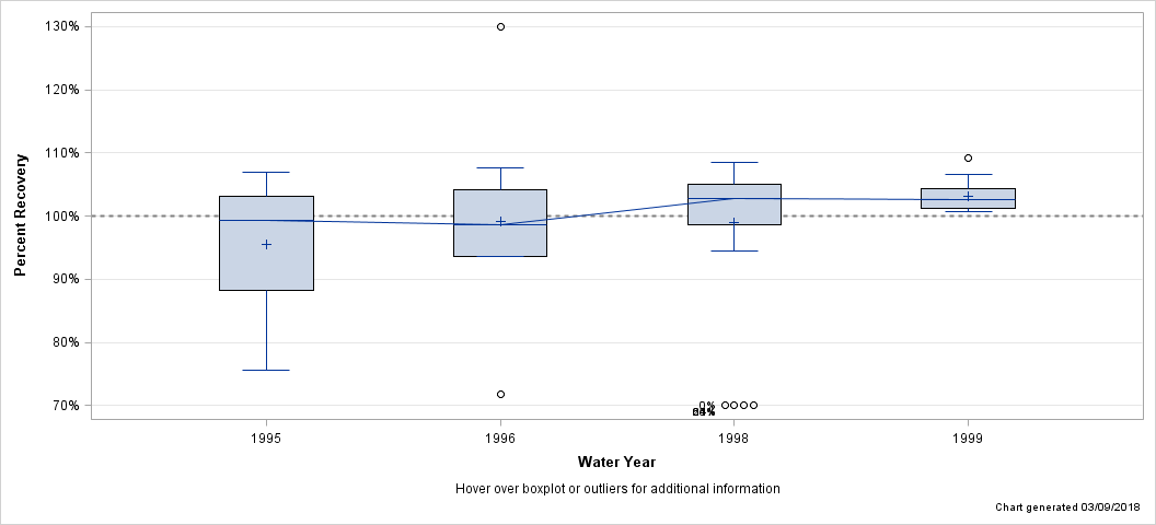 The SGPlot Procedure