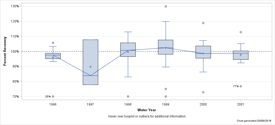 The SGPlot Procedure