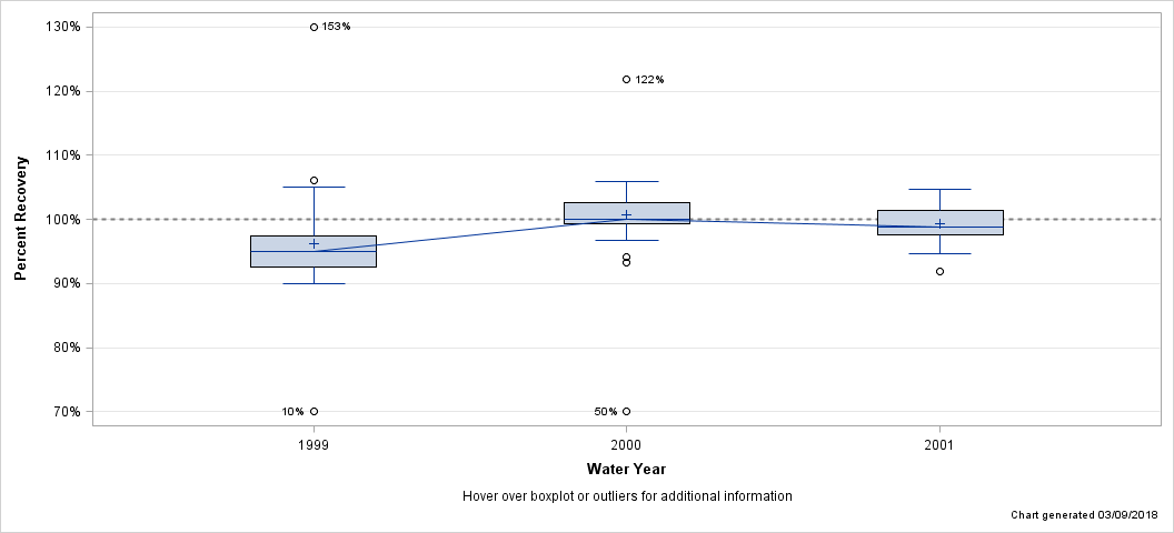 The SGPlot Procedure