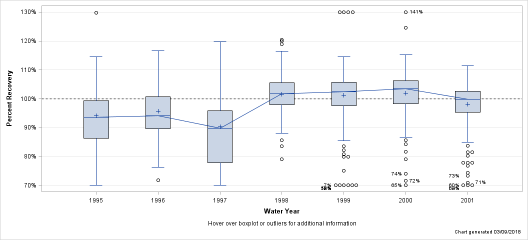 The SGPlot Procedure