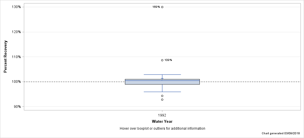 The SGPlot Procedure