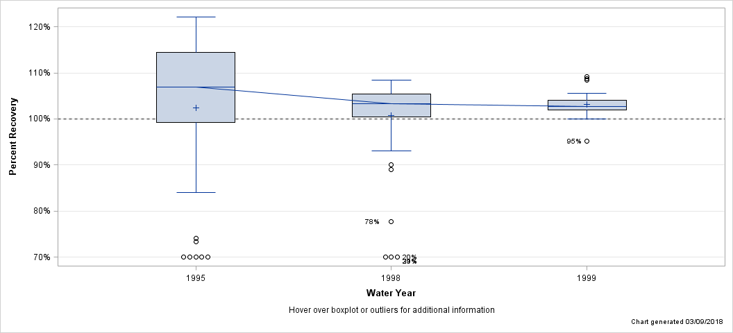 The SGPlot Procedure