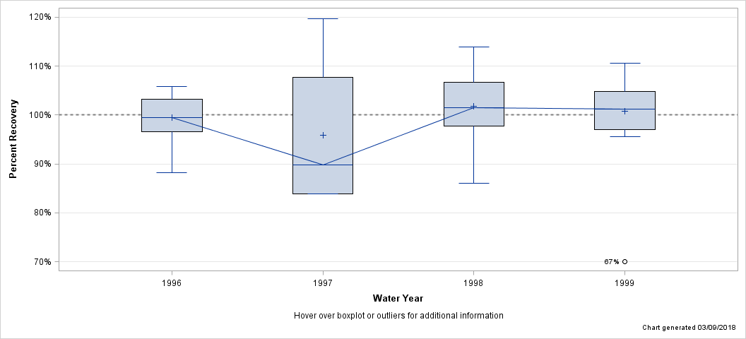 The SGPlot Procedure