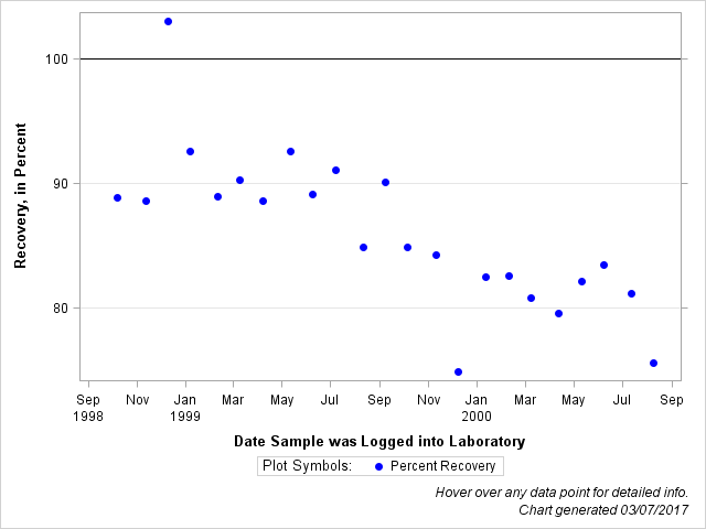 The SGPlot Procedure