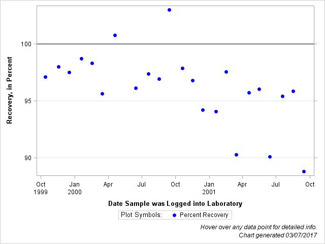 The SGPlot Procedure