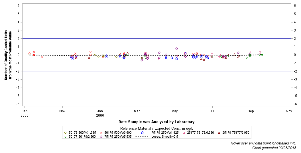 The SGPlot Procedure
