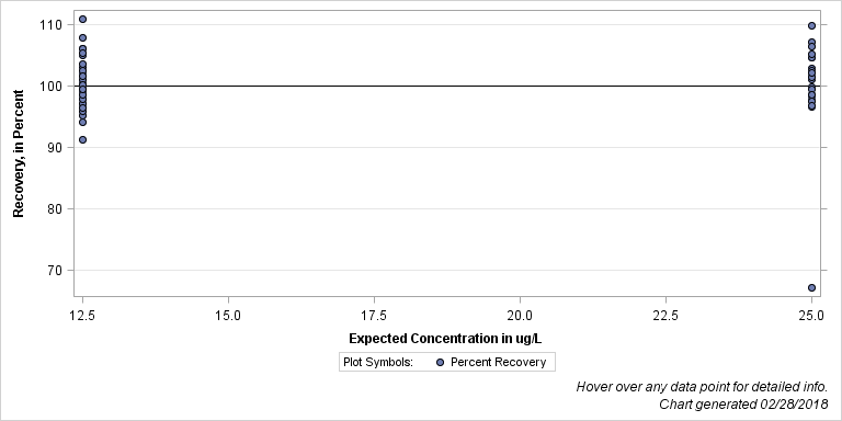 The SGPlot Procedure