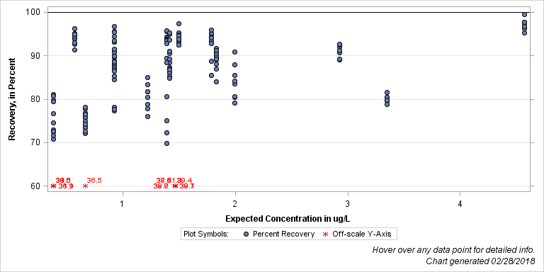 The SGPlot Procedure