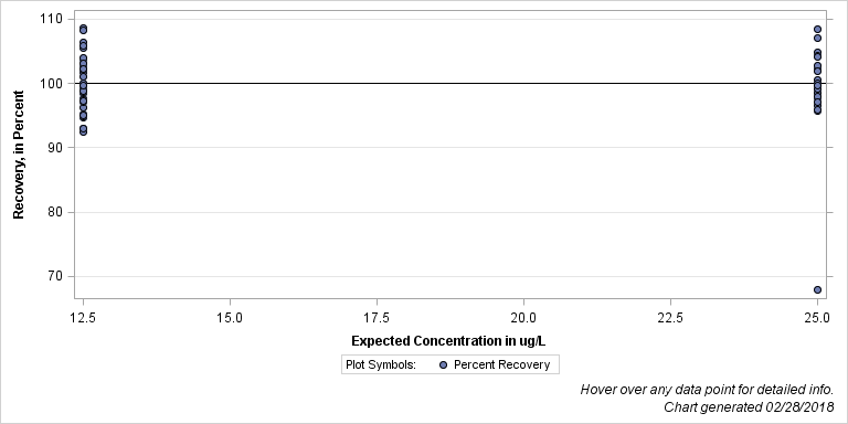 The SGPlot Procedure