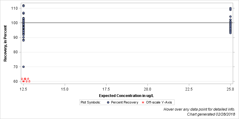 The SGPlot Procedure