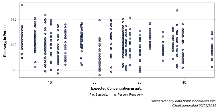 The SGPlot Procedure