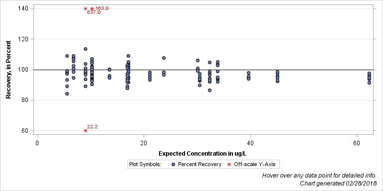 The SGPlot Procedure