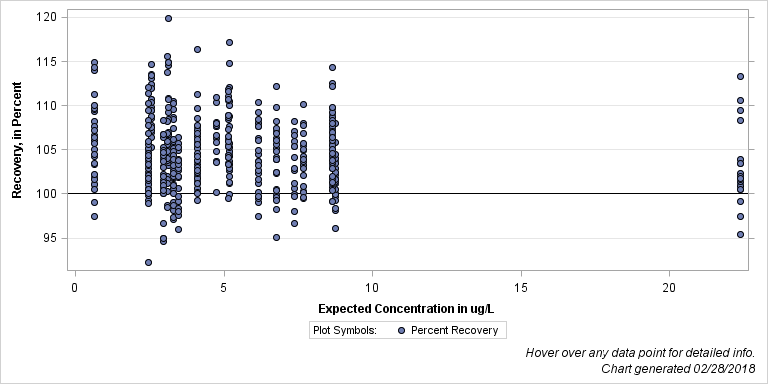 The SGPlot Procedure