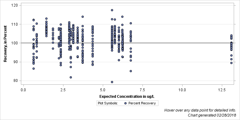 The SGPlot Procedure