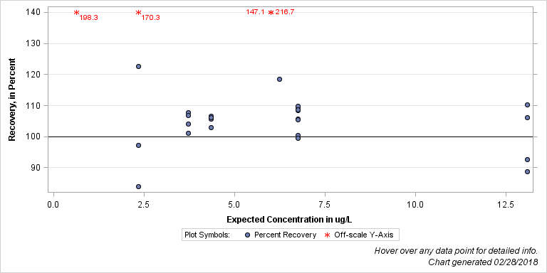 The SGPlot Procedure
