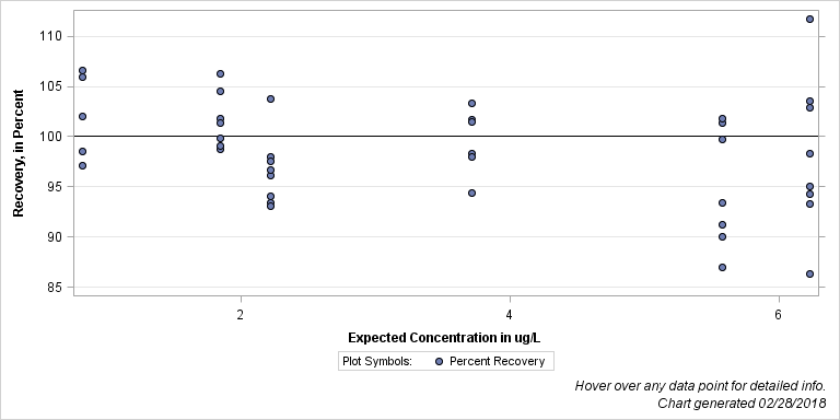 The SGPlot Procedure