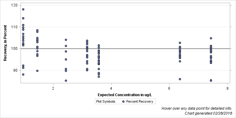 The SGPlot Procedure
