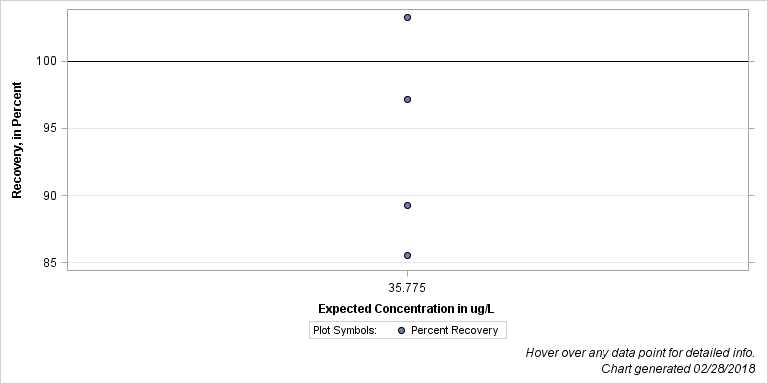 The SGPlot Procedure