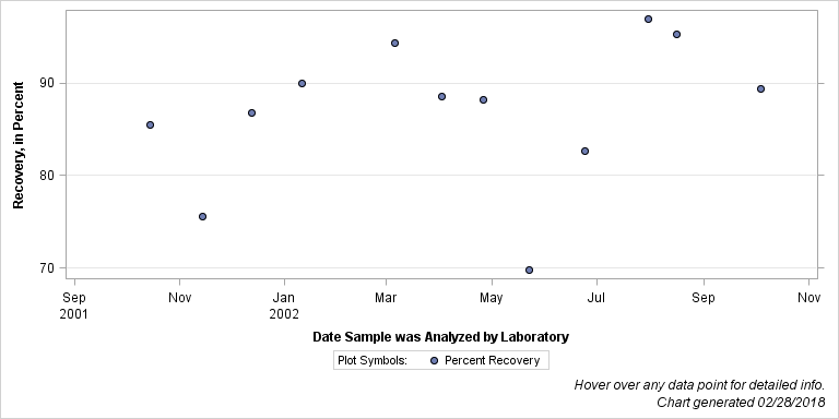 The SGPlot Procedure