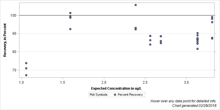 The SGPlot Procedure