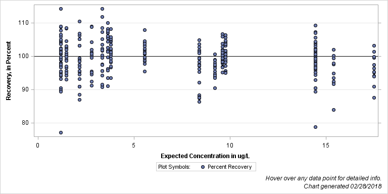 The SGPlot Procedure
