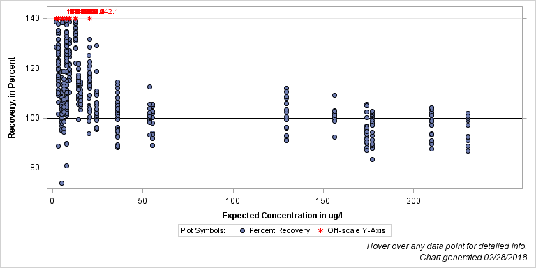 The SGPlot Procedure