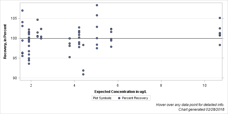 The SGPlot Procedure