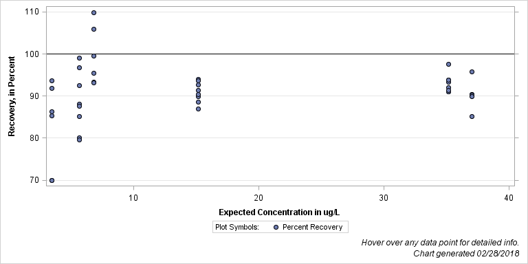 The SGPlot Procedure