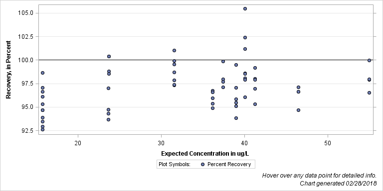 The SGPlot Procedure