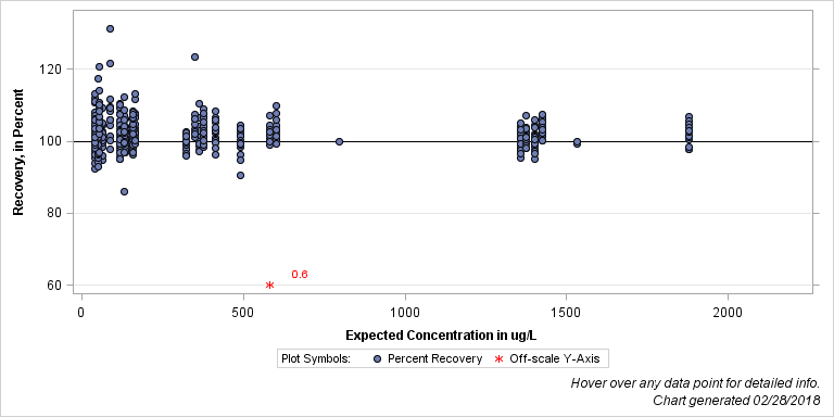 The SGPlot Procedure