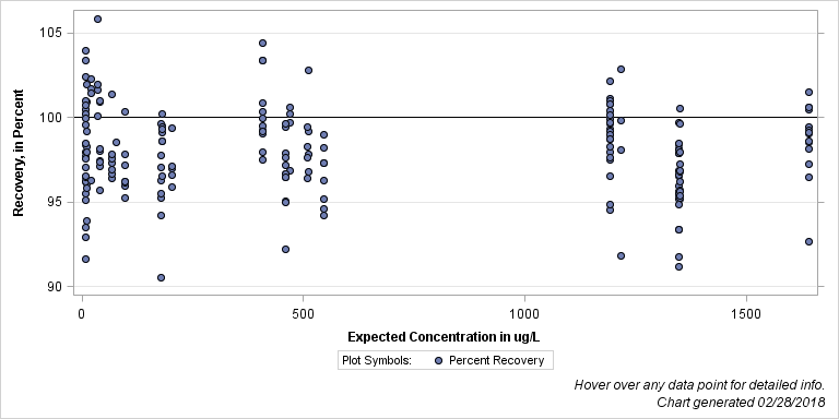 The SGPlot Procedure