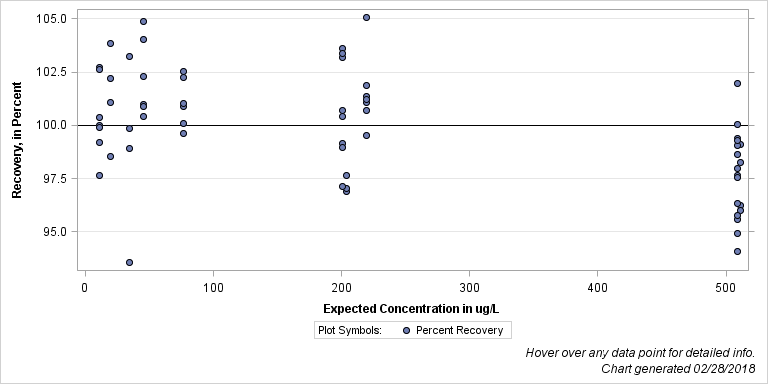 The SGPlot Procedure