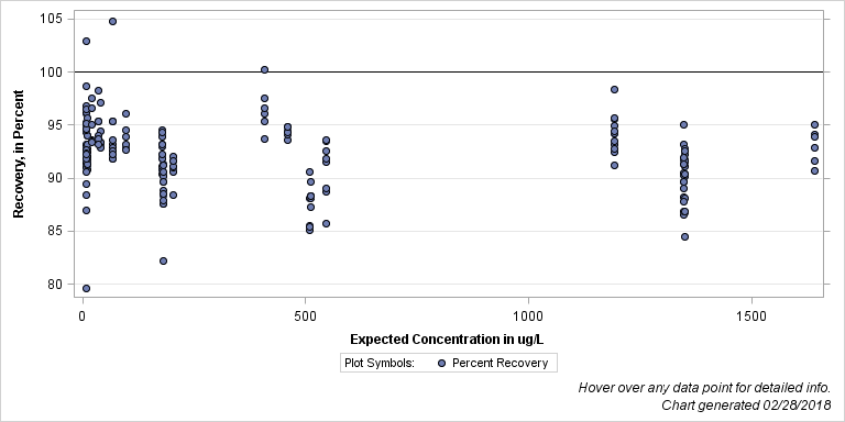 The SGPlot Procedure