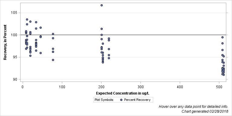 The SGPlot Procedure