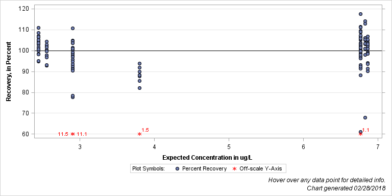 The SGPlot Procedure