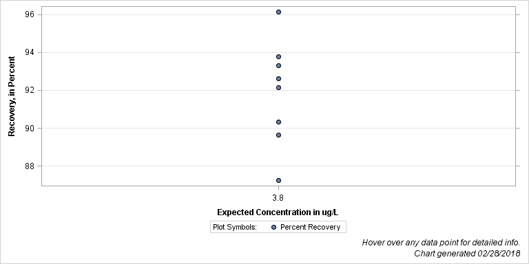 The SGPlot Procedure