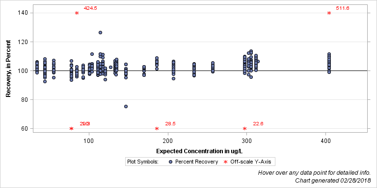 The SGPlot Procedure