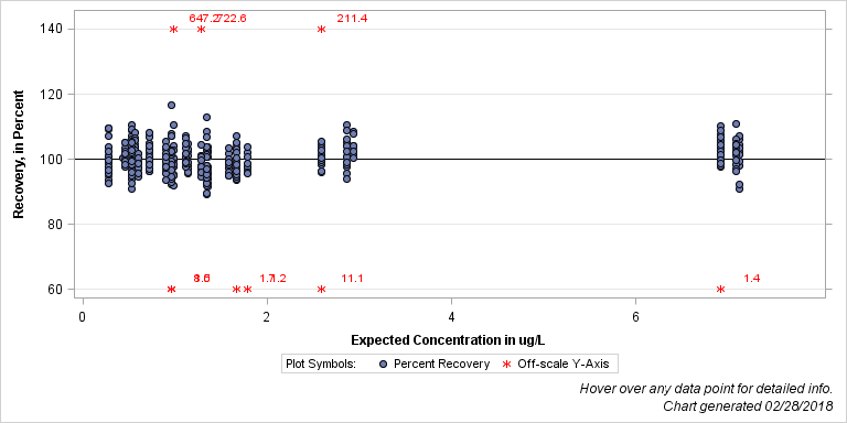 The SGPlot Procedure