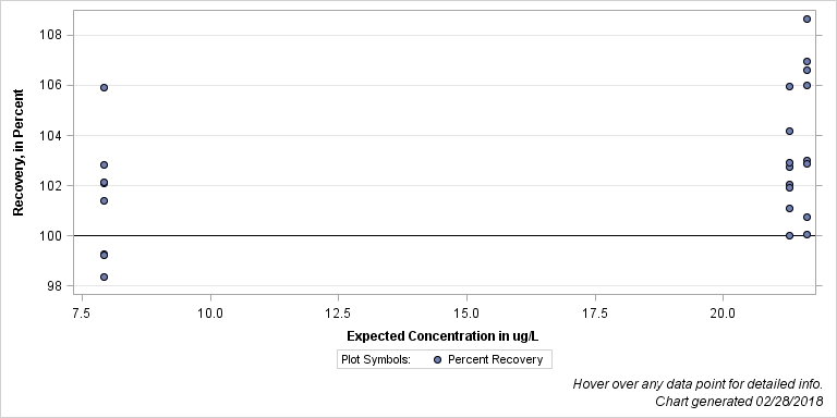 The SGPlot Procedure