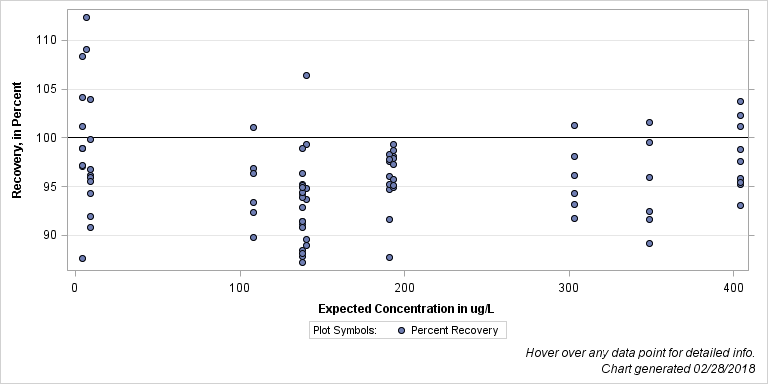 The SGPlot Procedure