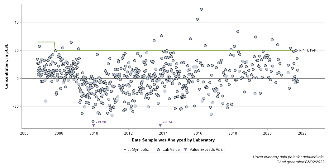 The SGPlot Procedure