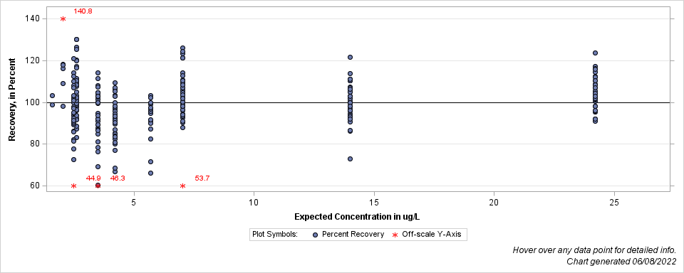 The SGPlot Procedure