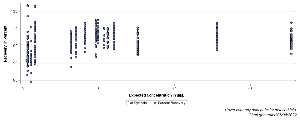 The SGPlot Procedure