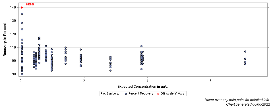 The SGPlot Procedure