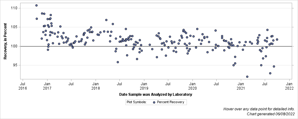 The SGPlot Procedure