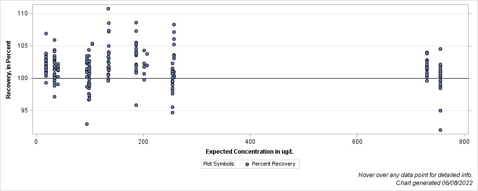 The SGPlot Procedure