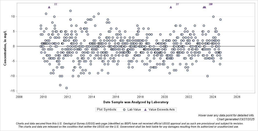 The SGPlot Procedure