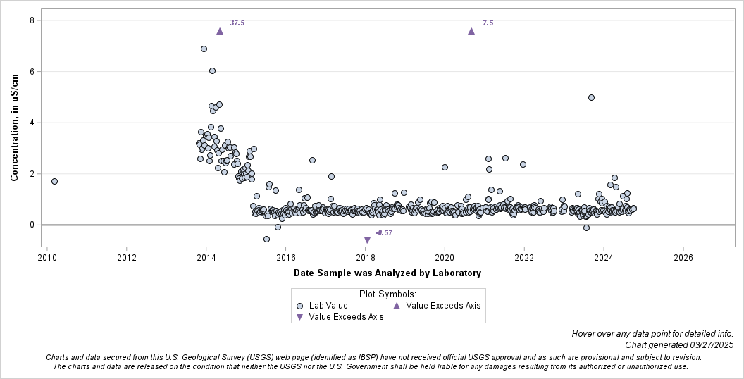 The SGPlot Procedure