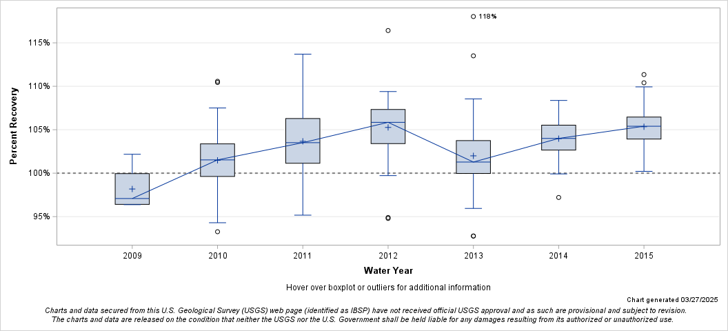 The SGPlot Procedure